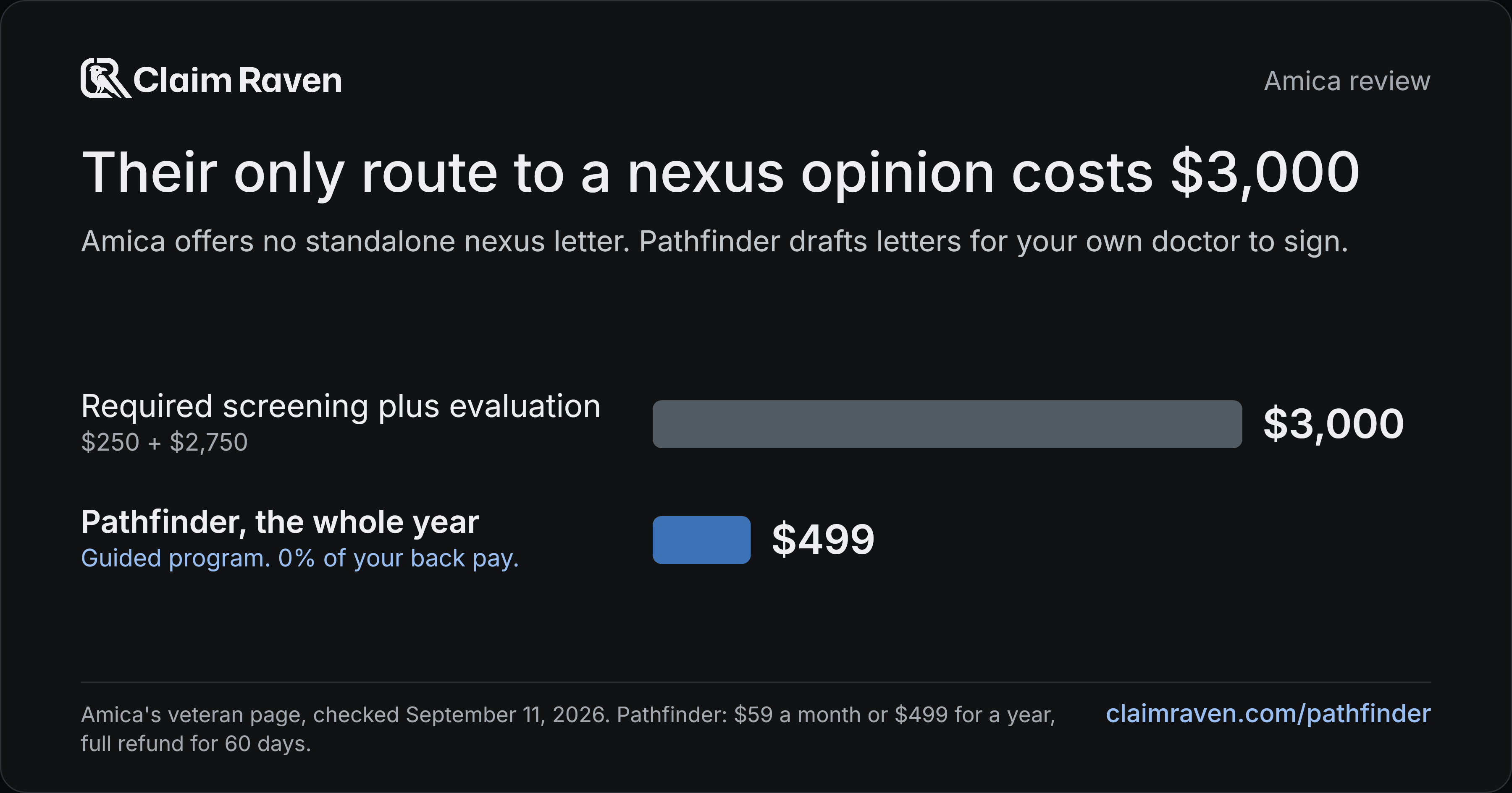 Their only route to a nexus opinion costs $3,000. Required screening plus evaluation: $3,000; Pathfinder, the whole year: $499.
