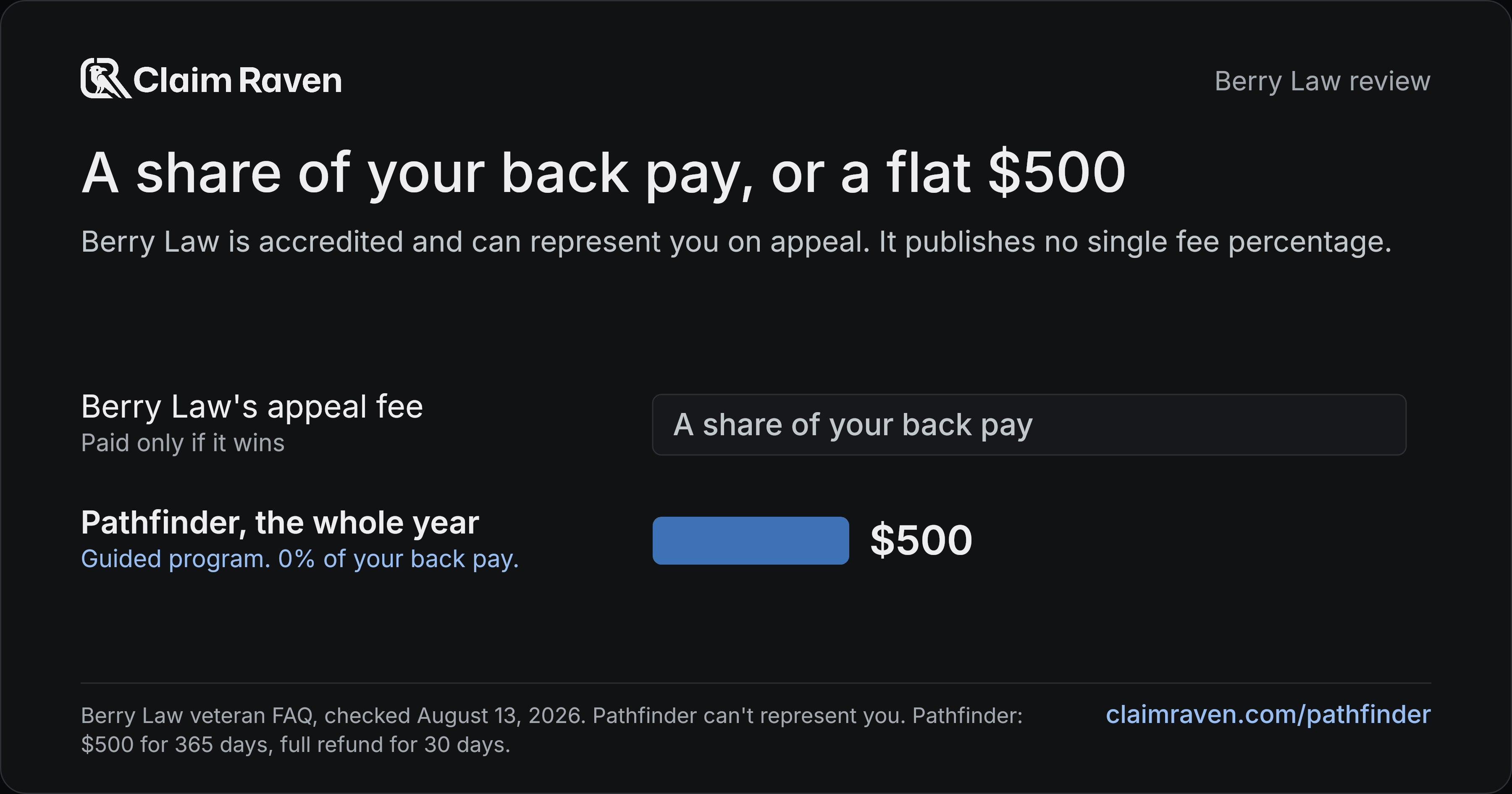 A share of your back pay, or a flat $500. Berry Law's appeal fee: A share of your back pay; Pathfinder, the whole year: $500.