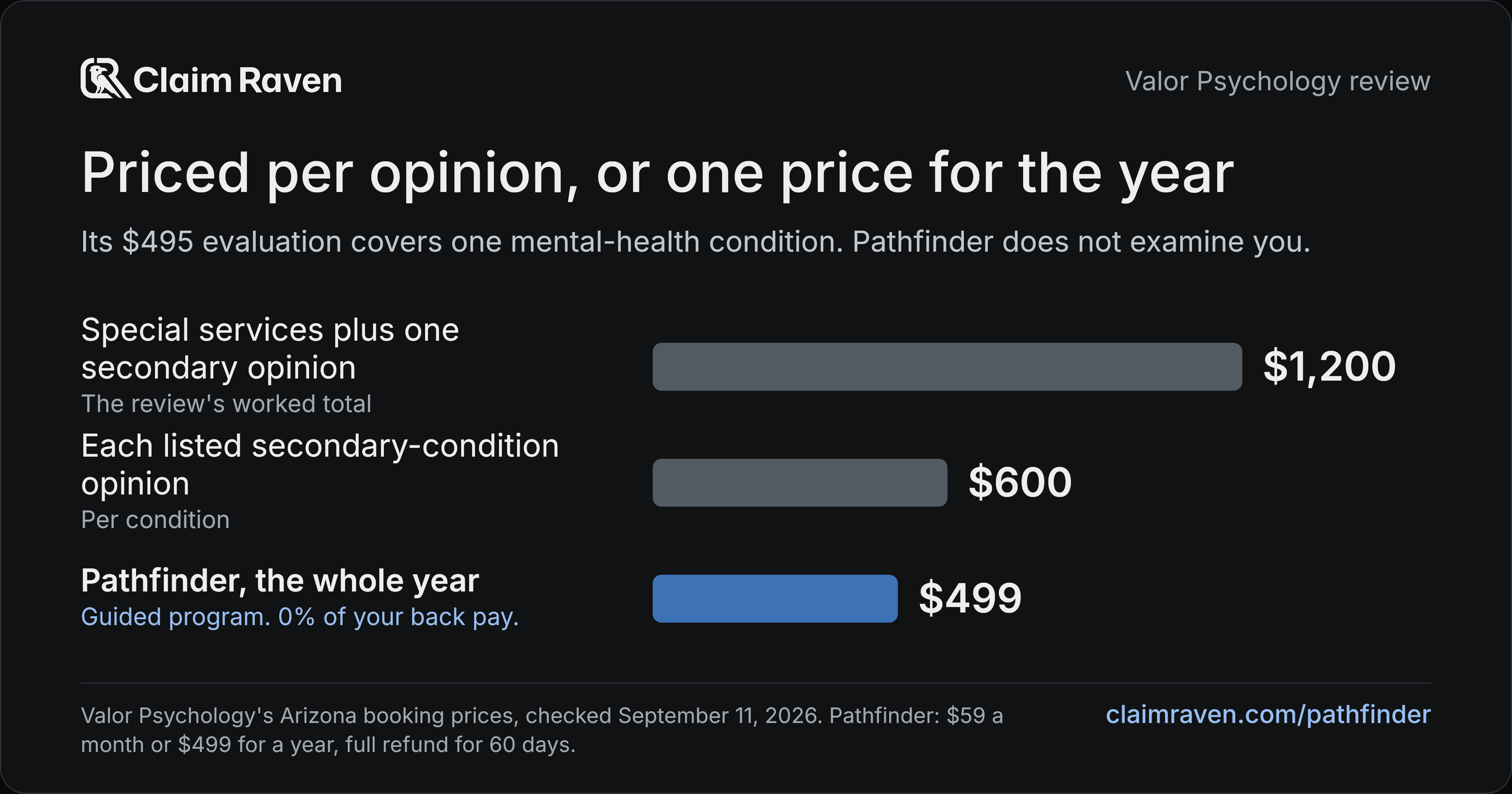 Priced per opinion, or one price for the year. Special services plus one secondary opinion: $1,200; Each listed secondary-condition opinion: $600; Pathfinder, the whole year: $499.