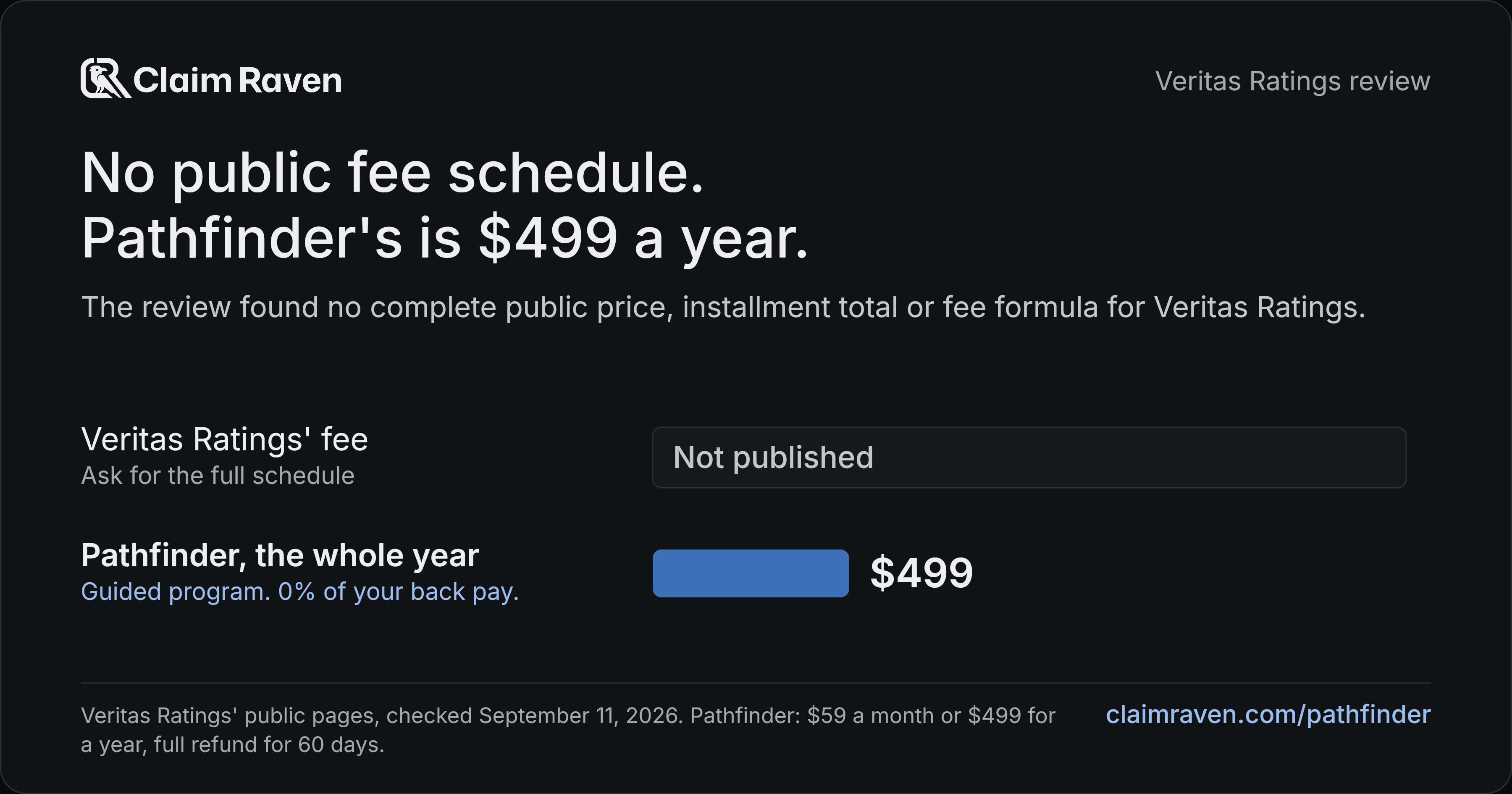 No public fee schedule. Pathfinder's is $499 a year. Veritas Ratings' fee: Not published; Pathfinder, the whole year: $499.