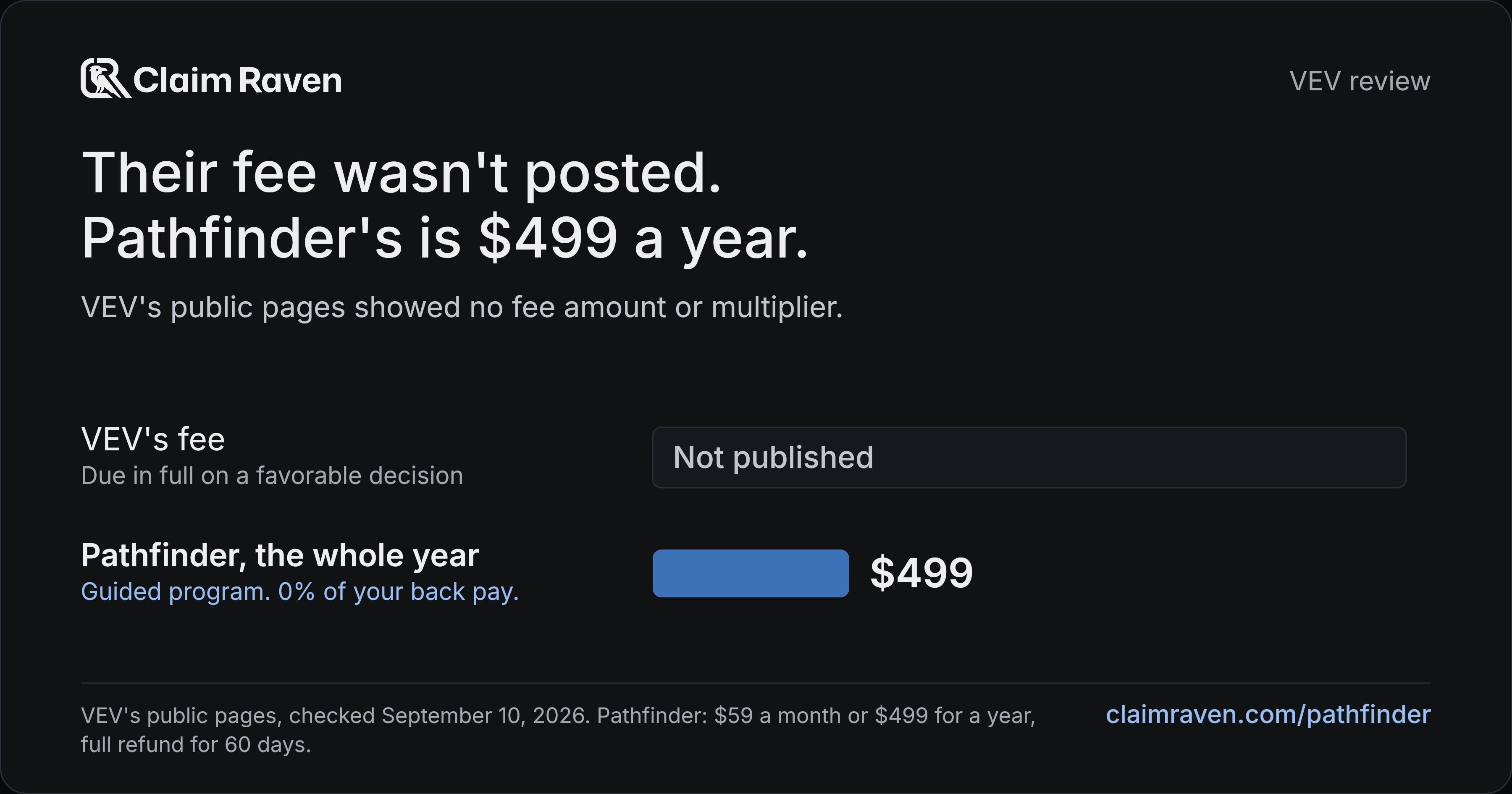 Their fee wasn't posted. Pathfinder's is $499 a year. VEV's fee: Not published; Pathfinder, the whole year: $499.