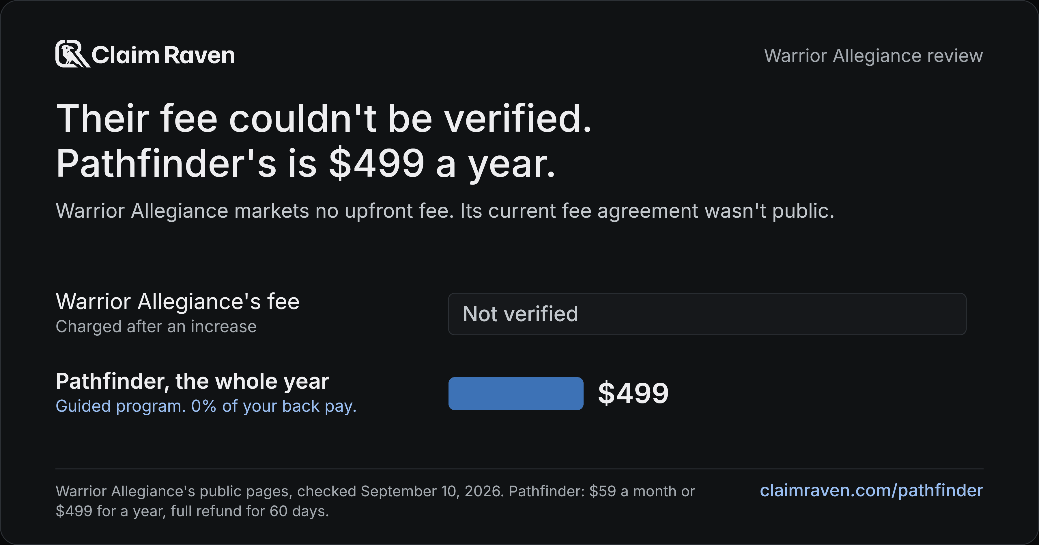 Their fee couldn't be verified. Pathfinder's is $499 a year. Warrior Allegiance's fee: Not verified; Pathfinder, the whole year: $499.